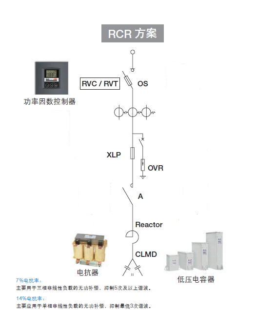 RCR無功補償電抗器.png